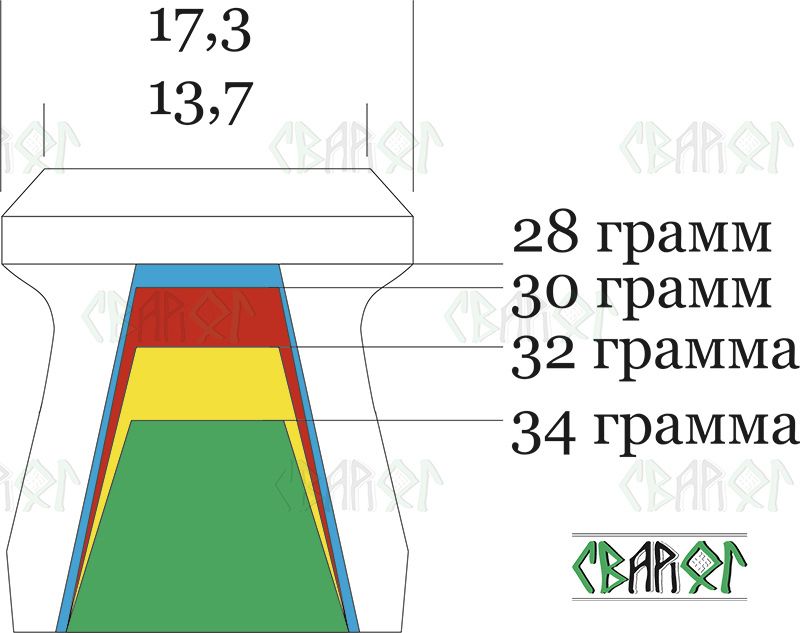 SVAROG MATCH 12GA モールド サボット ロシアン弾頭のフリマ情報 